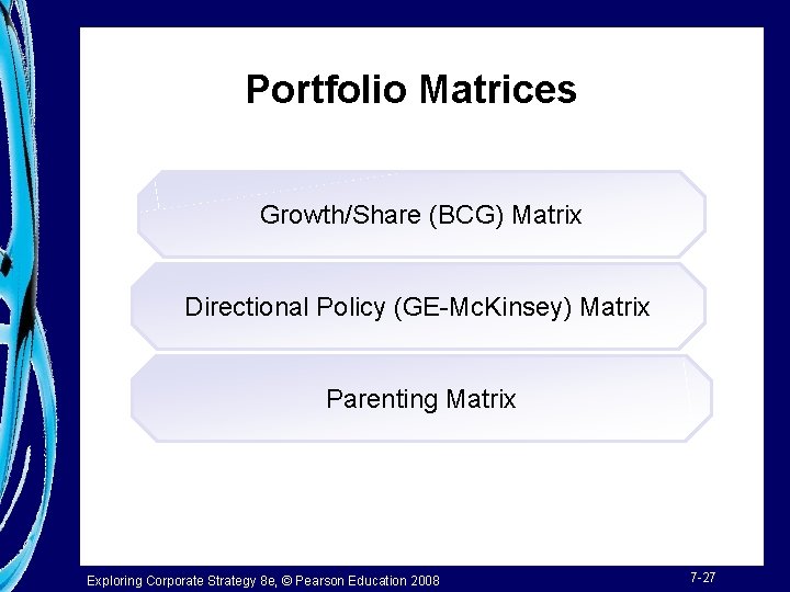 Portfolio Matrices Growth/Share (BCG) Matrix Directional Policy (GE-Mc. Kinsey) Matrix Parenting Matrix Exploring Corporate