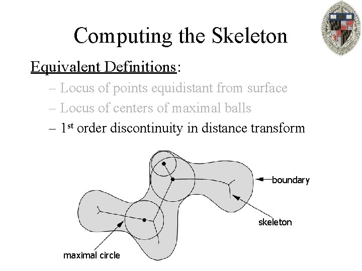 Computing the Skeleton Equivalent Definitions: – Locus of points equidistant from surface – Locus