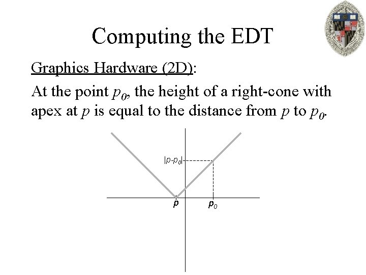 Computing the EDT Graphics Hardware (2 D): At the point p 0, the height