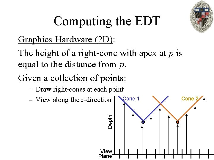 Computing the EDT Graphics Hardware (2 D): The height of a right-cone with apex