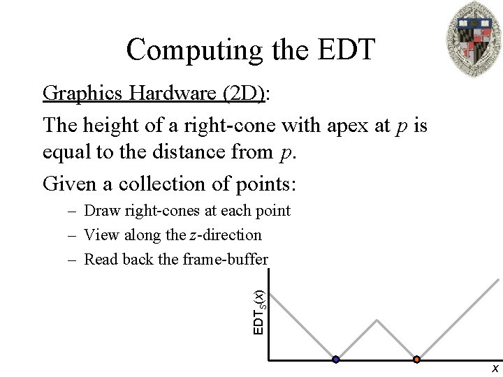 Computing the EDT Graphics Hardware (2 D): The height of a right-cone with apex