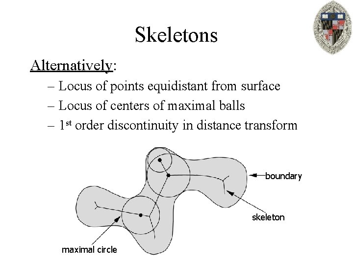 Skeletons Alternatively: – Locus of points equidistant from surface – Locus of centers of