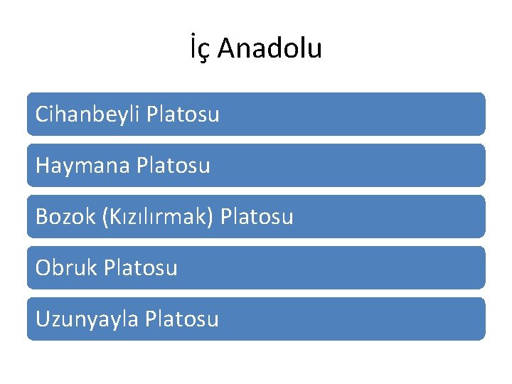 İç Anadolu Cihanbeyli Platosu Haymana Platosu Bozok (Kızılırmak) Platosu Obruk Platosu Uzunyayla Platosu 