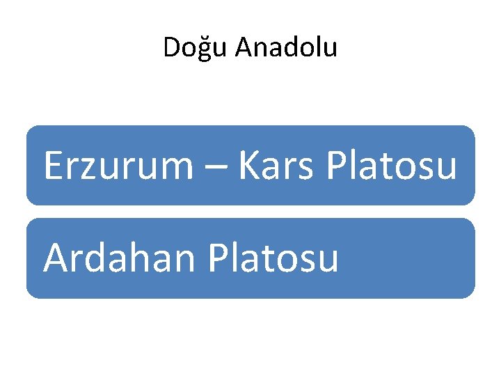 Doğu Anadolu Erzurum – Kars Platosu Ardahan Platosu 