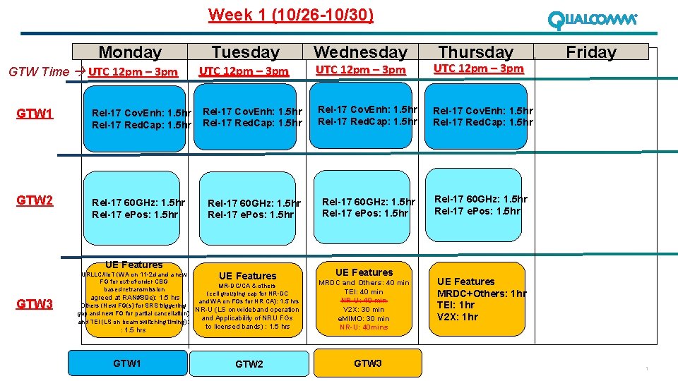 Week 1 (10/26 -10/30) Monday GTW Time UTC 12 pm – 3 pm Tuesday