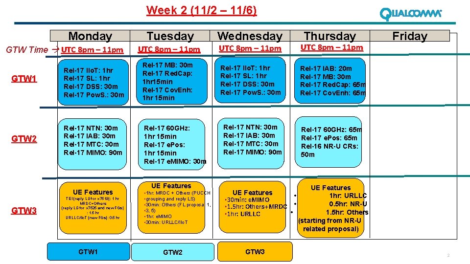 Week 2 (11/2 – 11/6) Monday GTW Time UTC 8 pm – 11 pm