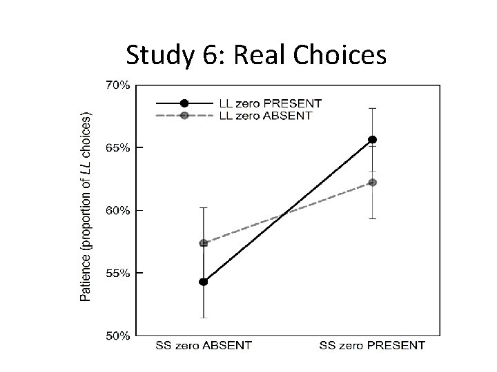 Study 6: Real Choices 