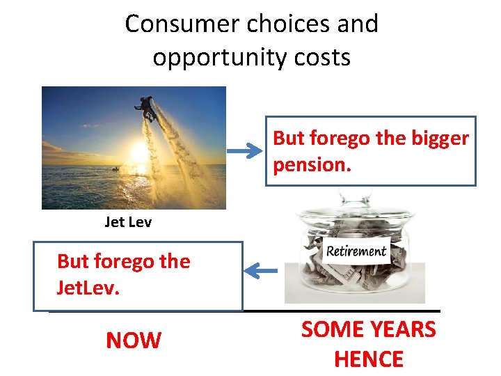 Consumer choices and opportunity costs J Lev But forego the bigger pension. Jet Lev