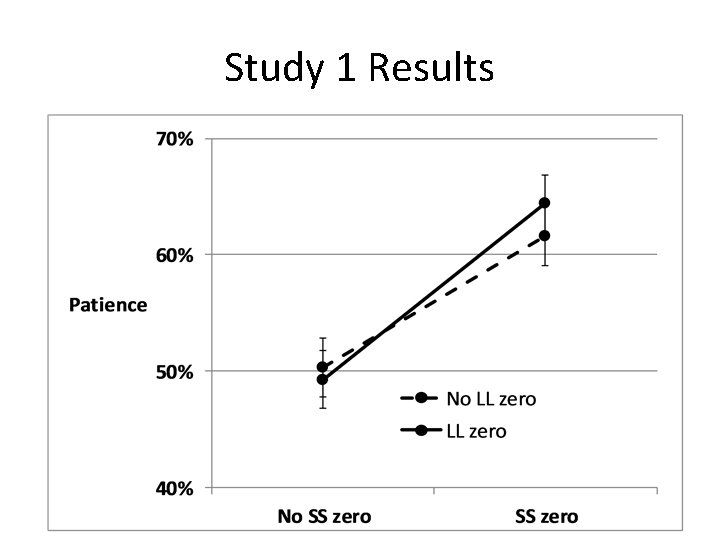 Study 1 Results 