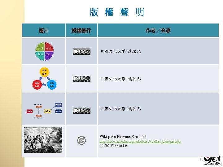 版 權 聲 明 圖片 授權條件 作者／來源 中國文化大學 連啟元 Wiki pedia Hermann Knackfuß http: