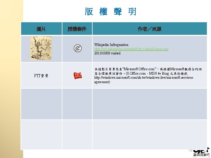 版 權 聲 明 圖片 授權條件 作者／來源 Wikipedia Infrogmation http: //zh. wikipedia. org/wiki/File: Yellow.