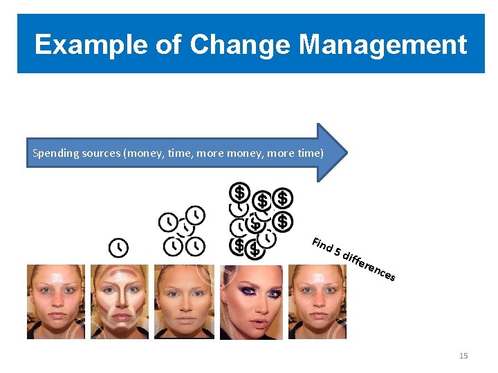 Example of Change Management Spending sources (money, time, more money, more time) Fin d