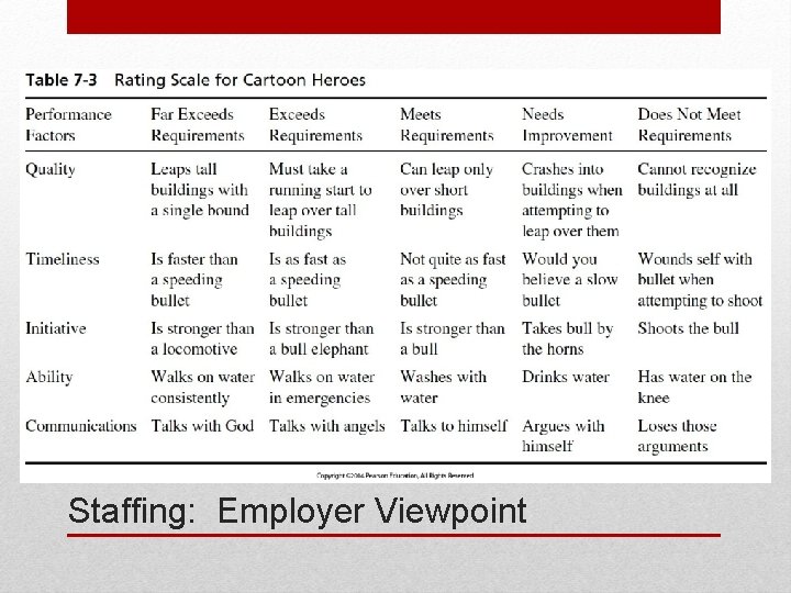 Staffing: Employer Viewpoint 