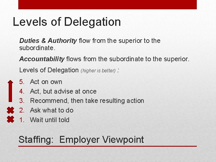 Levels of Delegation Duties & Authority flow from the superior to the subordinate. Accountability