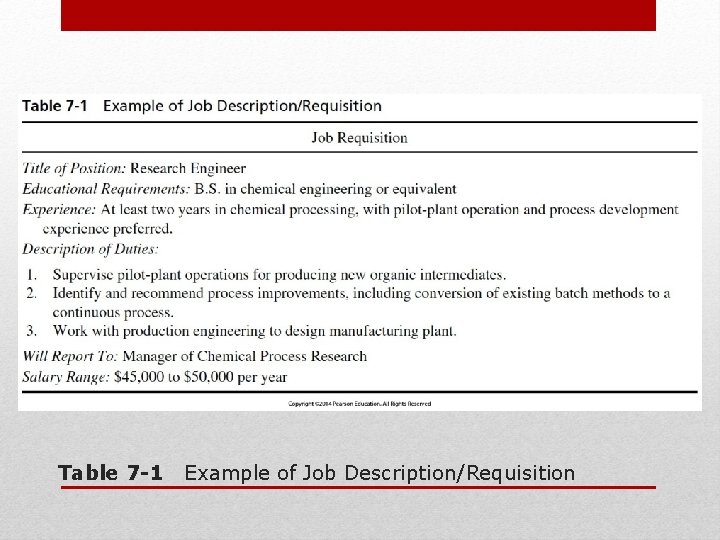 Table 7 -1 Example of Job Description/Requisition 