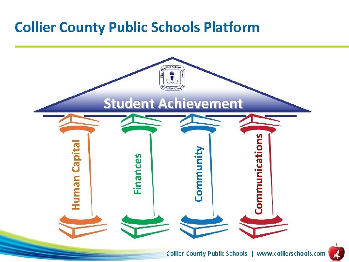 Collier County Public Schools Platform Communications Community Finances Human Capital Student Achievement Collier County