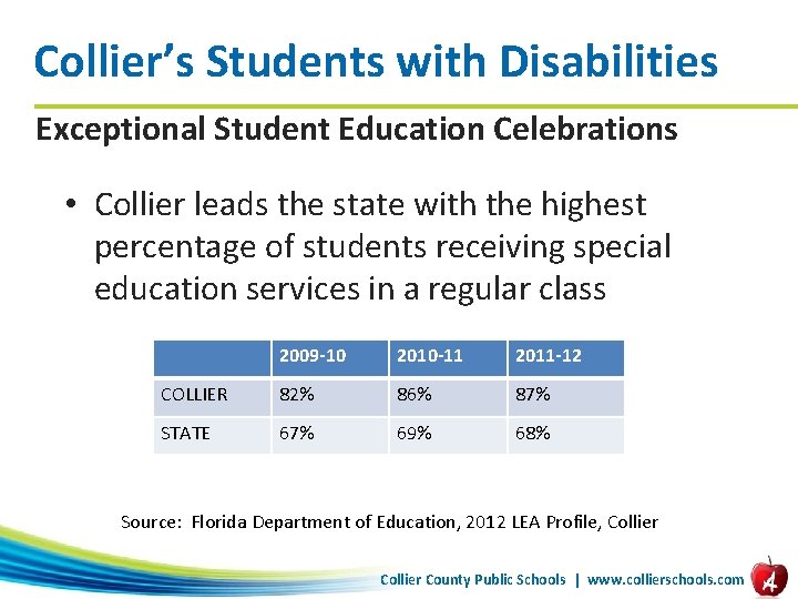 Collier’s Students with Disabilities Exceptional Student Education Celebrations • Collier leads the state with
