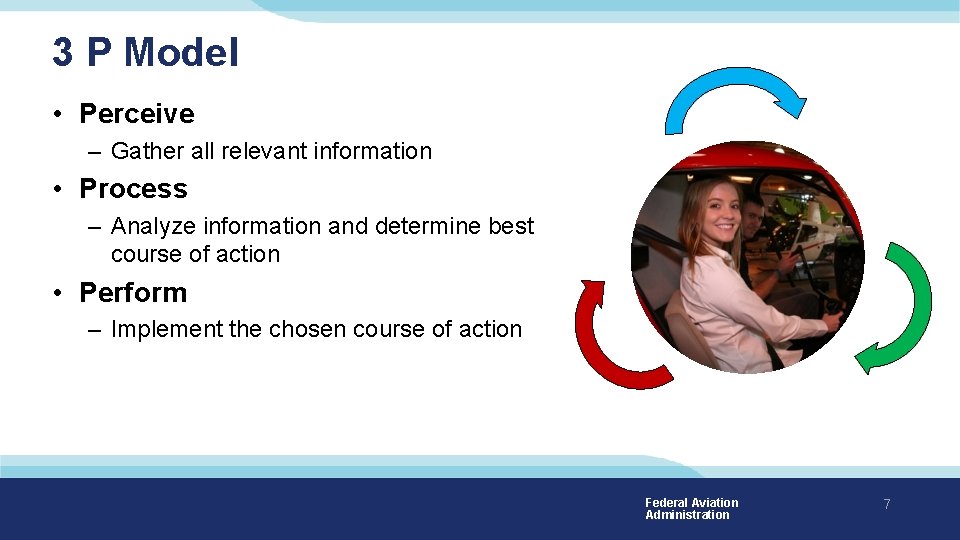 3 P Model • Perceive – Gather all relevant information • Process – Analyze