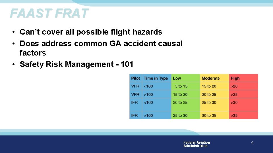 FAAST FRAT • Can’t cover all possible flight hazards • Does address common GA