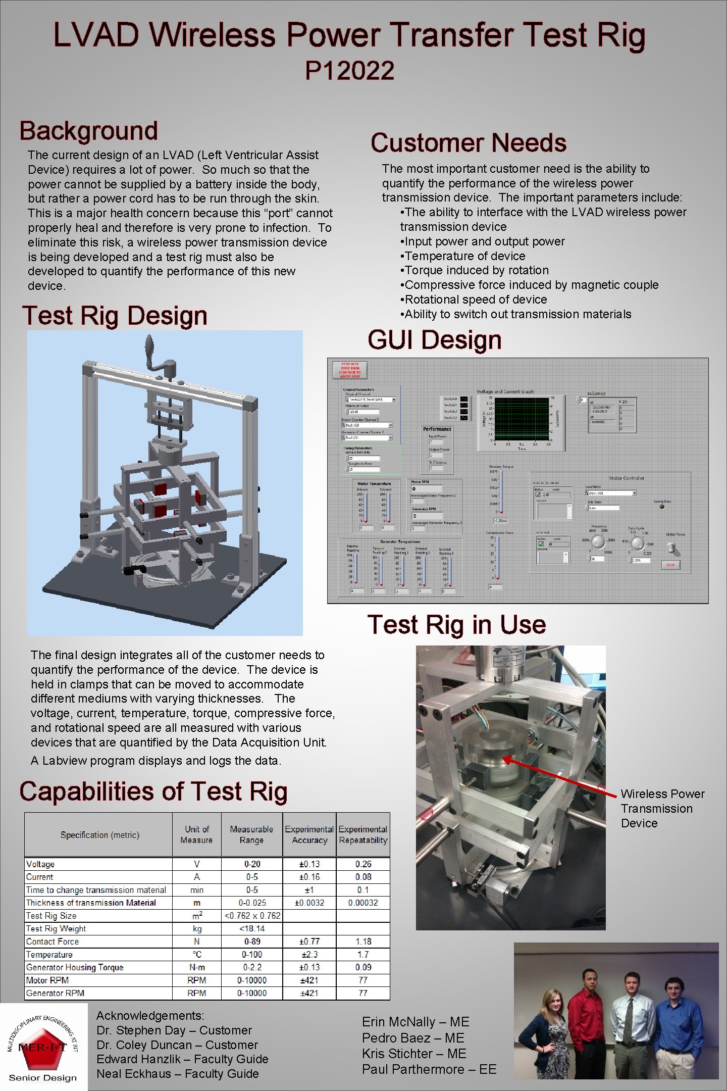 LVAD Wireless Power Transfer Test Rig P 12022 Background The current design of an LVAD Wireless Power Transfer Test Rig P 12022 Background The current design of an