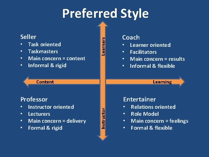Seller • • Task oriented Taskmasters Main concern = content Informal & rigid Learners