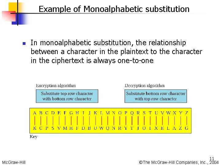 Example of Monoalphabetic substitution n Mc. Graw-Hill In monoalphabetic substitution, the relationship between a