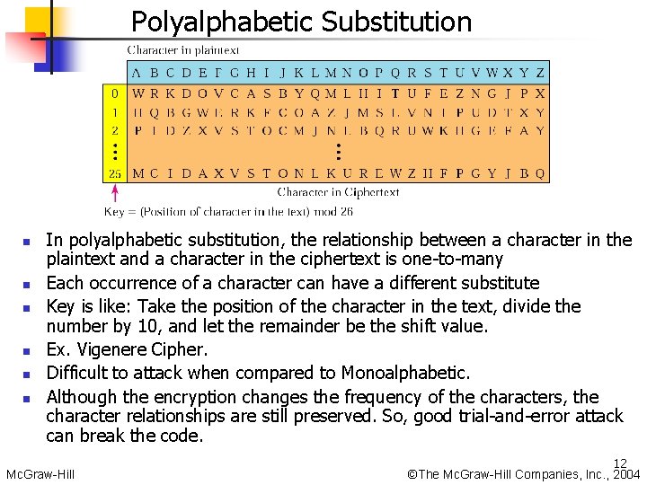 Polyalphabetic Substitution n n n In polyalphabetic substitution, the relationship between a character in