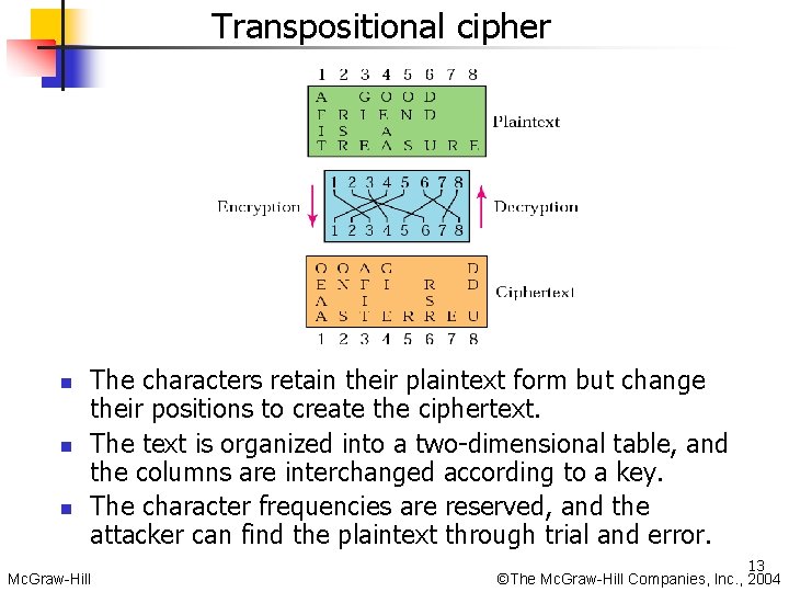 Transpositional cipher n n n The characters retain their plaintext form but change their