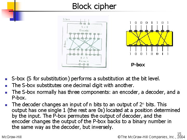 Block cipher P-box n n S-box (S for substitution) performs a substitution at the