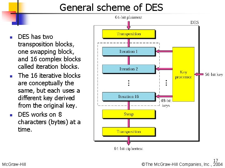 General scheme of DES n n n DES has two transposition blocks, one swapping