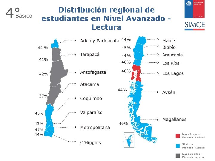 Distribución regional de estudiantes en Nivel Avanzado Lectura Más alto que el Promedio Nacional
