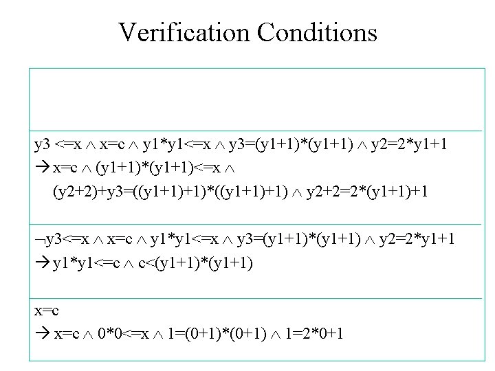 Verification Conditions y 3 <=x x=c y 1*y 1<=x y 3=(y 1+1)*(y 1+1) y