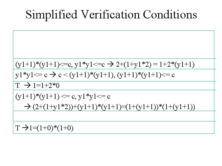 Simplified Verification Conditions (y 1+1)*(y 1+1)<=c, y 1*y 1<=c 2+(1+y 1*2) = 1+2*(y 1+1)