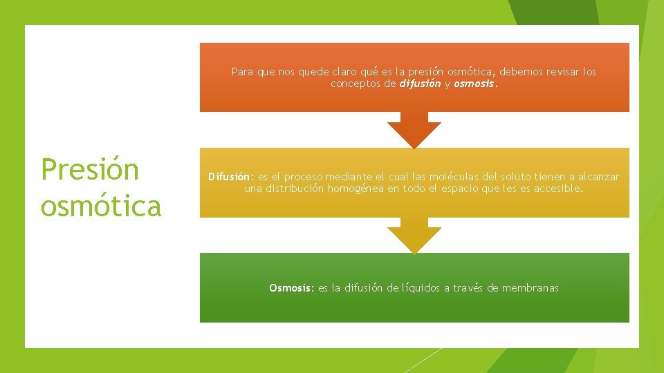 Para que nos quede claro qué es la presión osmótica, debemos revisar los conceptos