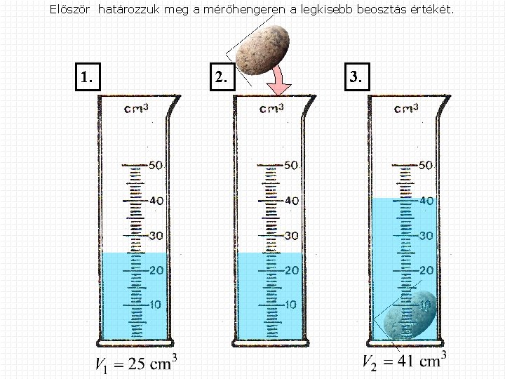 Először határozzuk meg a mérőhengeren a legkisebb beosztás értékét. 1. 2. 3. 