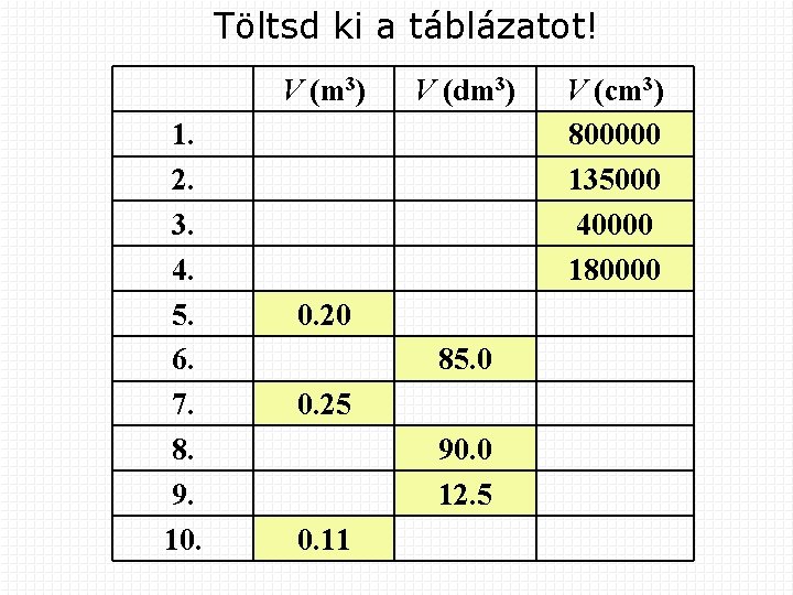 Töltsd ki a táblázatot! V (m 3) 1. 2. 3. 4. 5. 6. 7.