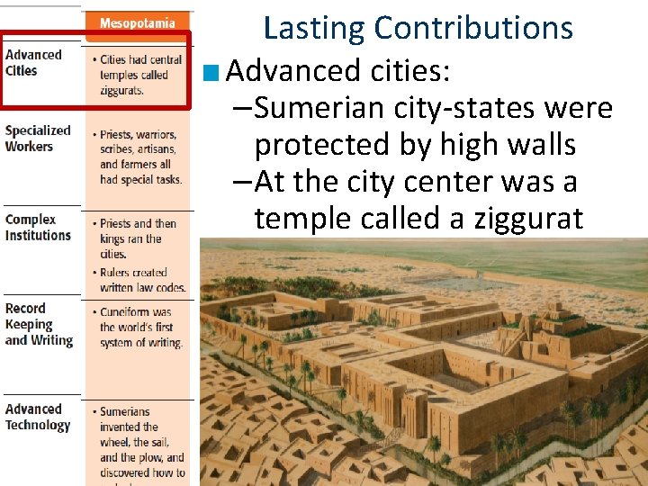 Lasting Contributions ■ Advanced cities: –Sumerian city-states were protected by high walls –At the
