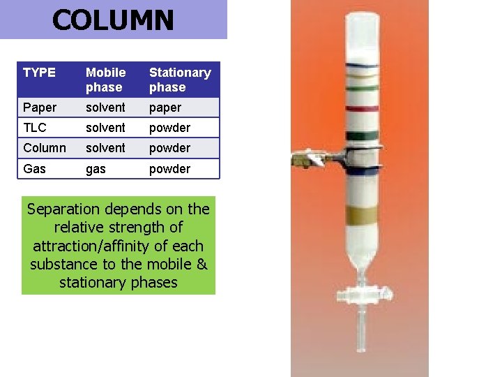 COLUMN TYPE Mobile phase Stationary phase Paper solvent paper TLC solvent powder Column solvent