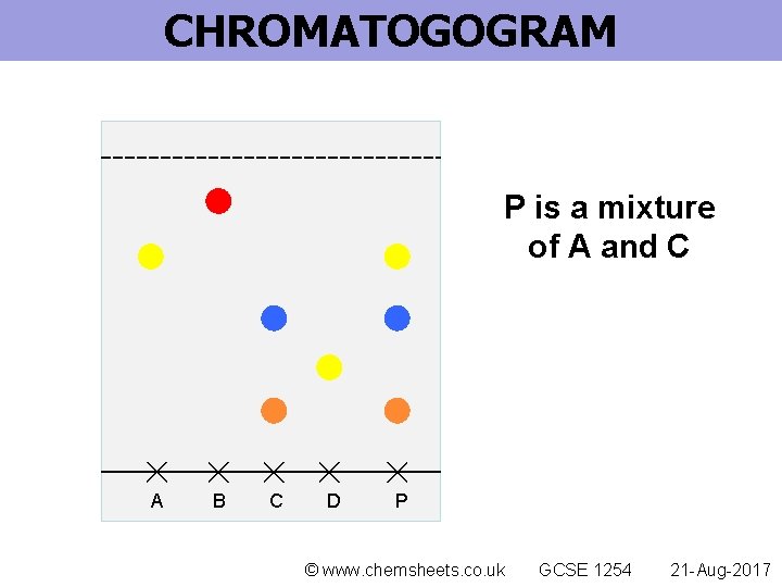 CHROMATOGOGRAM P is a mixture of A and C A B C D P