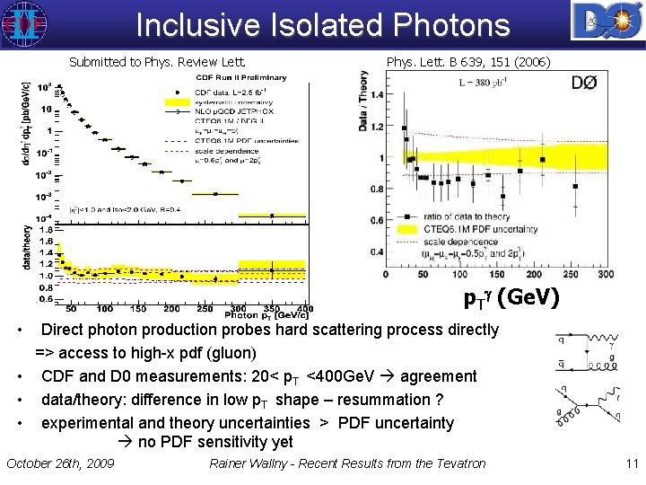 Inclusive Isolated Photons Submitted to Phys. Review Lett. p. Tg (Ge. V) Phys. Lett.