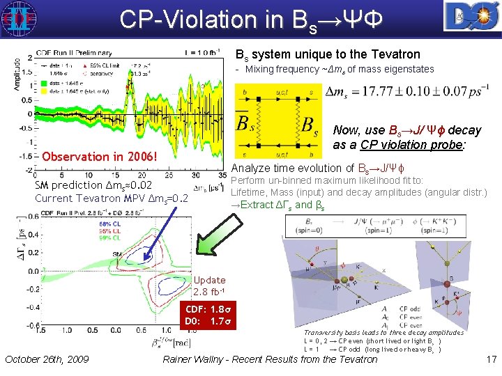 CP-Violation in Bs→ΨΦ Bs system unique to the Tevatron - Mixing frequency ~Δms of