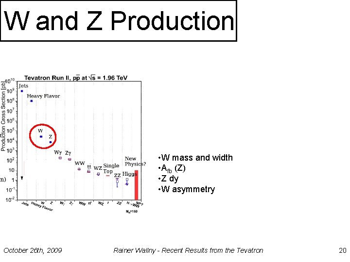 W and Z Production • W mass and width • Afb (Z) • Z