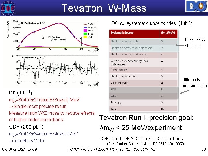 Tevatron W-Mass D 0 m. W systematic uncertainties (1 fb-1) Improve w/ statistics Ultimately