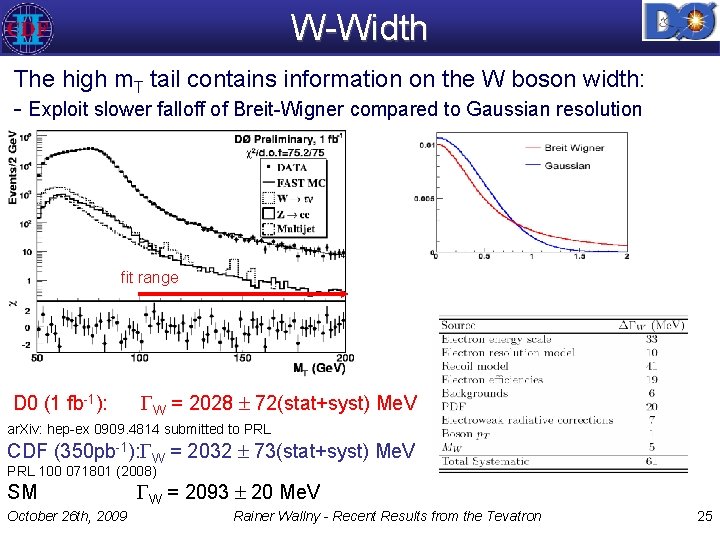 W-Width The high m. T tail contains information on the W boson width: -