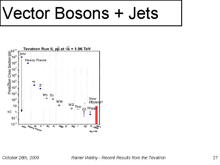 Vector Bosons + Jets October 26 th, 2009 Rainer Wallny - Recent Results from