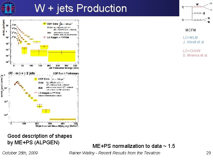 W + jets Production MCFM LO+MLM J. Alwall et al LO+CKKW S. Mrenna et