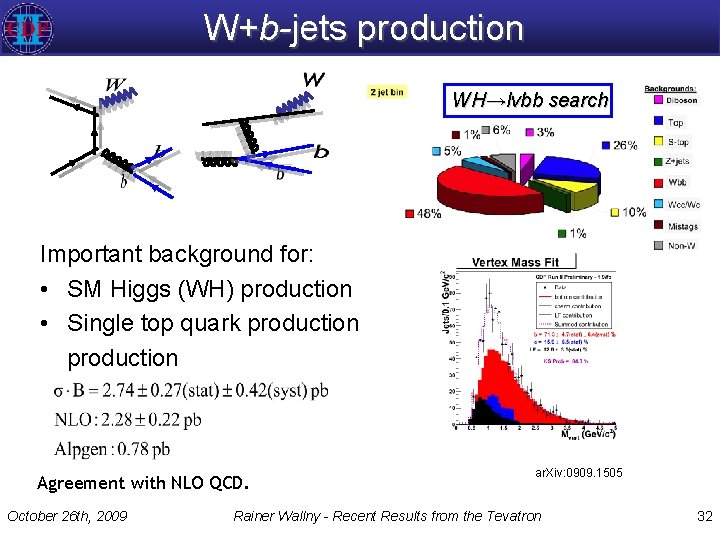 W+b-jets production WH→lνbb search Important background for: • SM Higgs (WH) production • Single