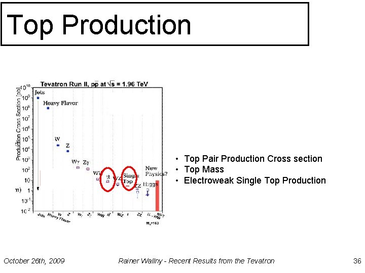 Top Production • Top Pair Production Cross section • Top Mass • Electroweak Single