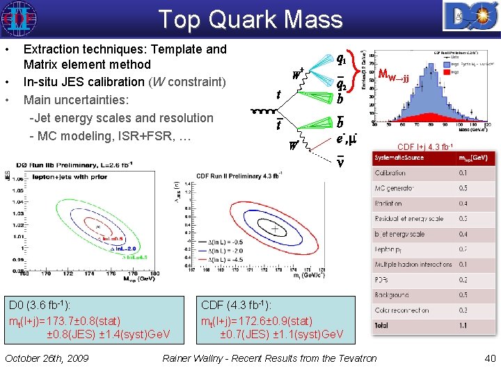 Top Quark Mass • • • Extraction techniques: Template and Matrix element method In-situ