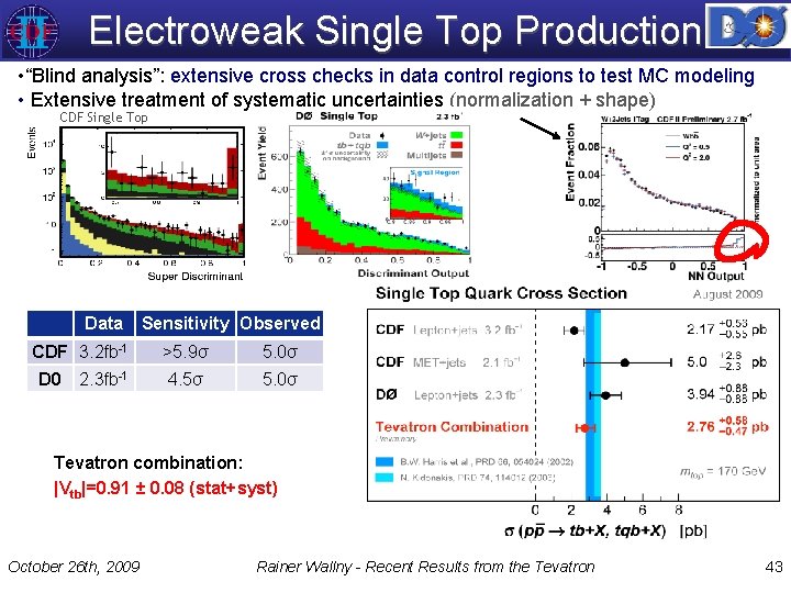 Electroweak Single Top Production • “Blind analysis”: extensive cross checks in data control regions